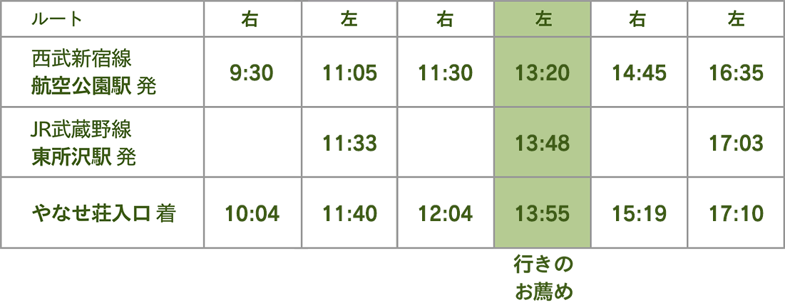 航空公園駅バス停時刻表