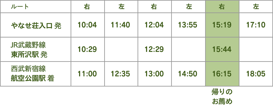 東所沢駅バス停時刻表